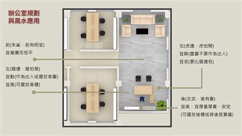 工作室風水擺設|辦公室風水如何看？從辦公室選址、座位到擺設的旺財。